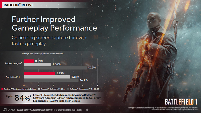 ReLive録画時のCPU使用率低減