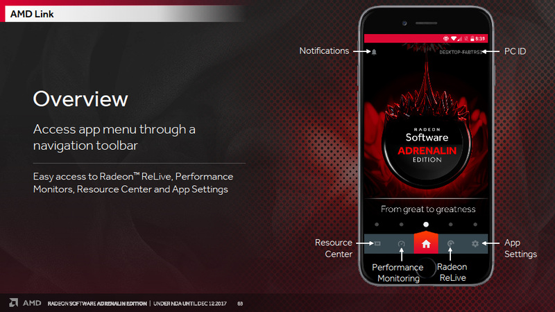 モバイルデバイス向けのAMD Link