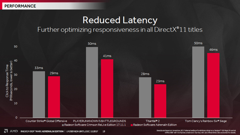 レイテンシの削減
