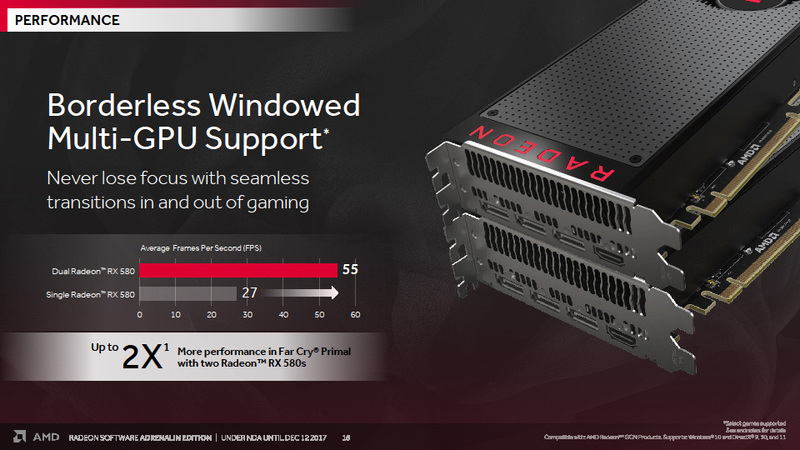 ボーダレスウィンドウでもマルチGPU対応に