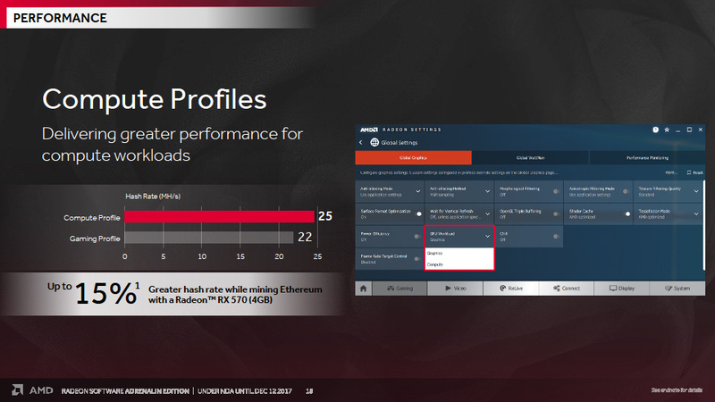 Computeプロファイル