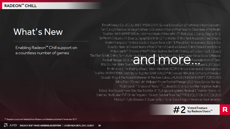 Radeon Chillのサポートの制限を取り払い、動作する限り動作できるようにした