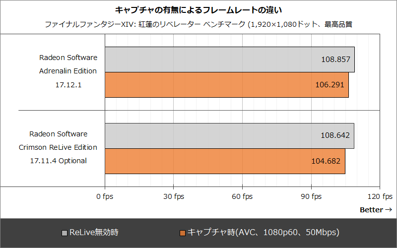 キャプチャの有無によるフレームレートの違い