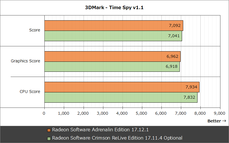 3DMark - Time Spy v1.1