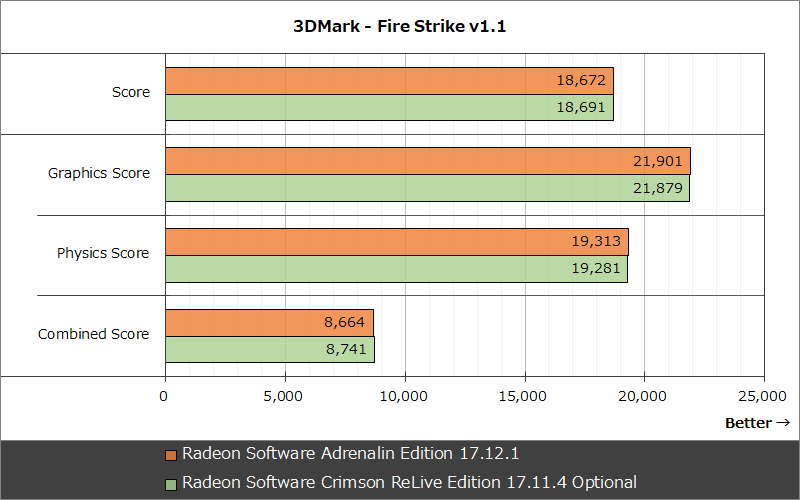 3DMark - Fire Strike v1.1