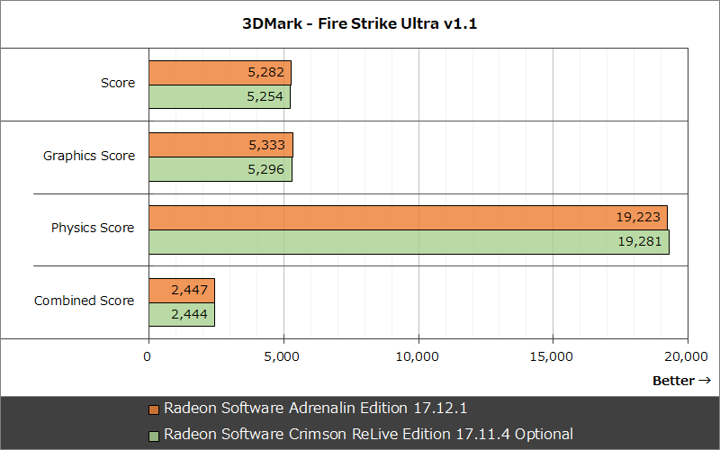 3DMark - Fire Strike Ultra v1.1