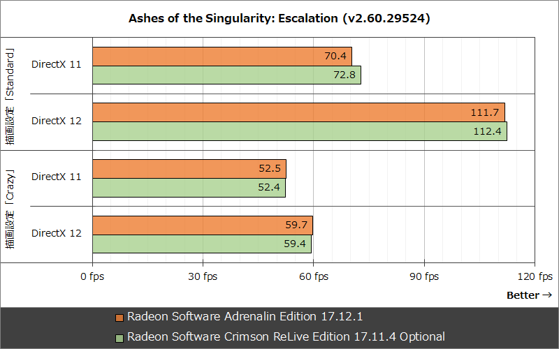 Ashes of the Singularity: Escalation (v2.60.29524)