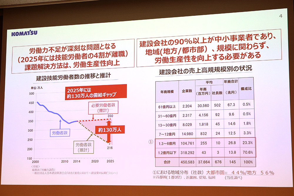 深刻な労働者不足