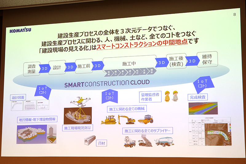 建築現場の「見える化」はスマートコンストラクションの中間地点