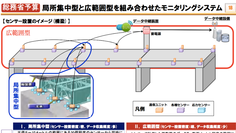 総務省発表の図表