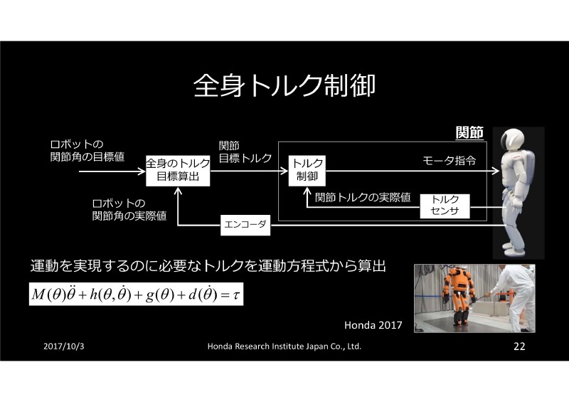 全身トルク制御