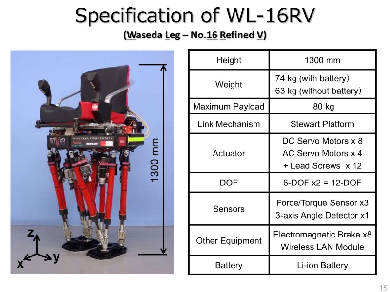 パラレルリンクを使った二脚歩行ロボット「WL-16」