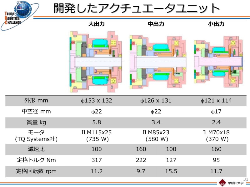 「WAREC-1」のアクチュエータ