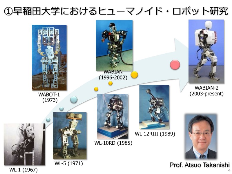 早稲田大のヒューマノイド研究