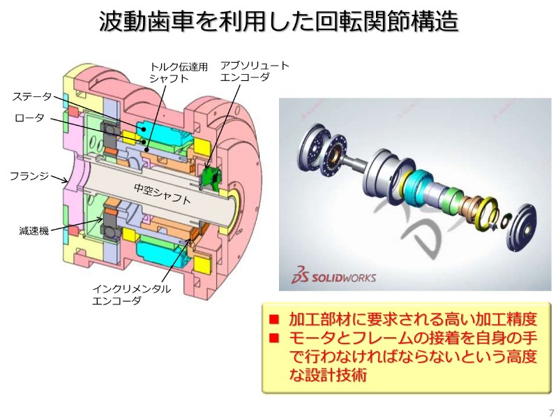 波動歯車を使った関節構造