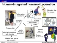 VRなども使って人による操作をうまく組み込む