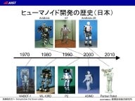 日本のヒューマノイド史