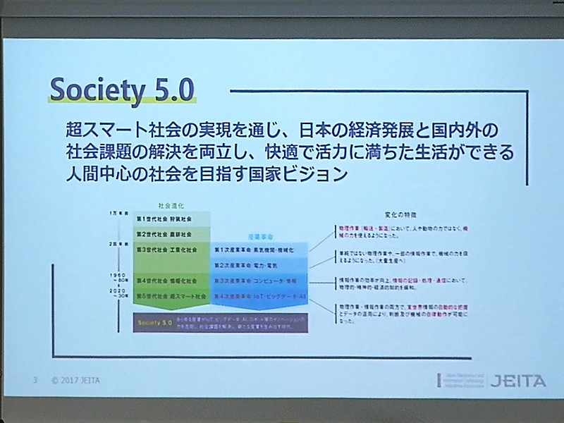 Society 5.0の実現を目指す