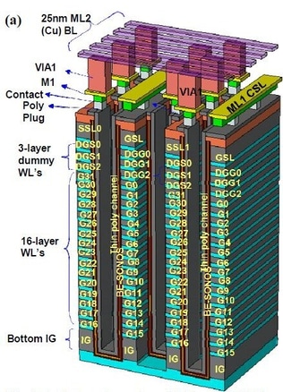 開発した3D NANDフラッシュメモリのセル構造。Macronix InternationalがIEDM 2017で発表した論文(講演番号19.1)から