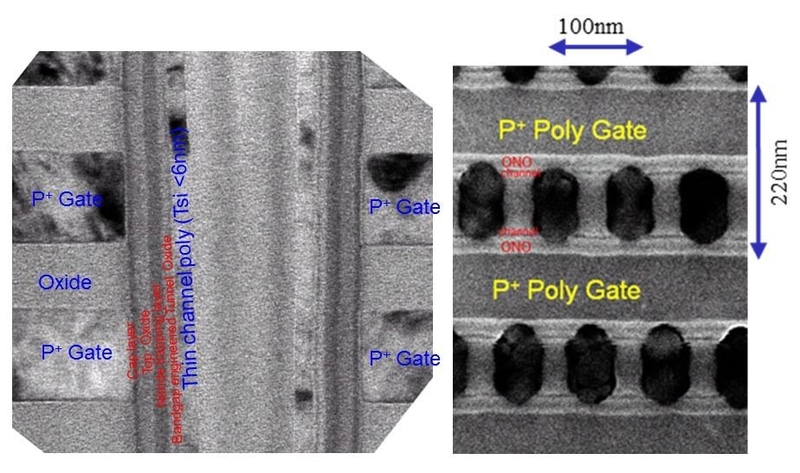 試作した3D NANDフラッシュのメモリセルアレイを透過型電子顕微鏡(TEM)で観察した画像。左はチャンネル方向(垂直に走っている)の断面。右はワード線方向(水平に走っている)の断面。IEDM実行委員会が報道機関向けに発表した資料から