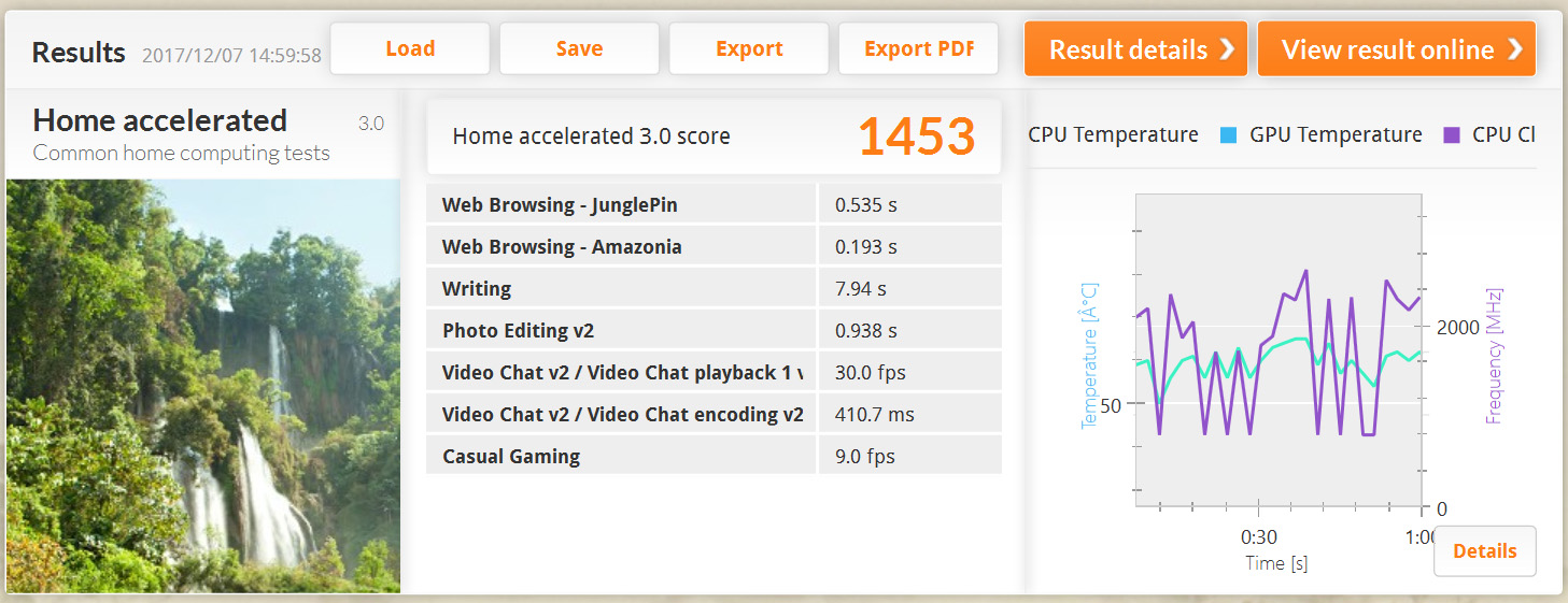 PCMark 8 バージョン2/Home(accelerated)。1,453