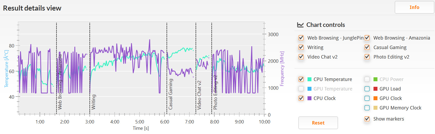 PCMark 8 バージョン2のHome(accelerated)/詳細。クロックは800MHz辺りから最大の2.4Hz。温度は約50℃から80℃近辺と結構幅がある