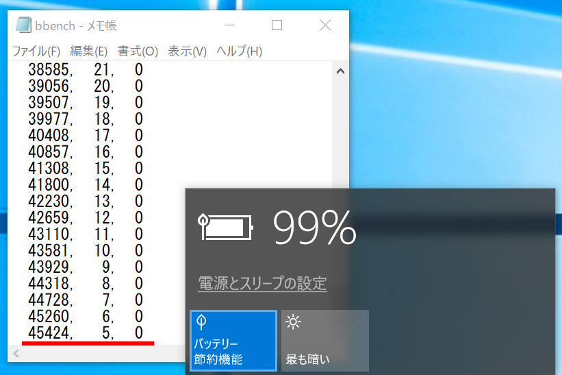 BBench。バッテリー節約機能オン、バックライト最小、キーストローク出力/オン、Web巡回/オン、Wi-Fi/オン、Bluetooth/オンでの結果は、バッテリの残5%で45,424秒/12.6時間
