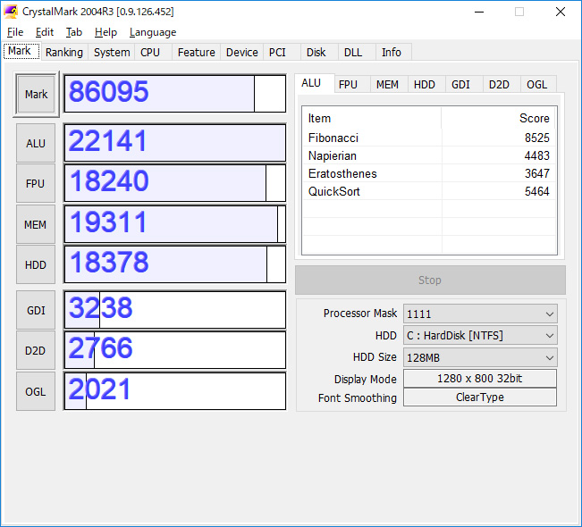 CrystalMark。ALU 22,141、FPU 18,240、MEM 19,311、HDD 18,378、GDI 3,238、D2D 2,766、OGL 2,021