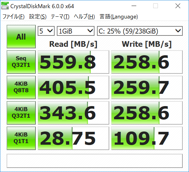 容量クラス的にリードは速いが、ライトはSATA 6Gbps接続のハイエンドモデルより遅め