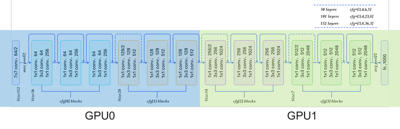 引用：http://book.paddlepaddle.org/03.image_classification/