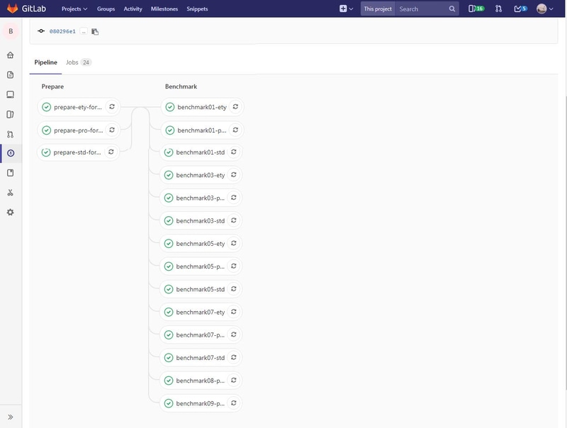 Gitlab CI、Docker、ShellScriptなどを用いて検証を実施している。社内のGitリポジトリに変更をPushすると、Gitlab CIによって各モデル上で自動的に検証プログラムが実行される