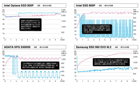 返品OK✨Core i5■新品SSD■8GB■タッチパネル■Office2021 返品OK✨Core i5□新品SSD□8GB□タッチパネル□Office2021 返品OK！