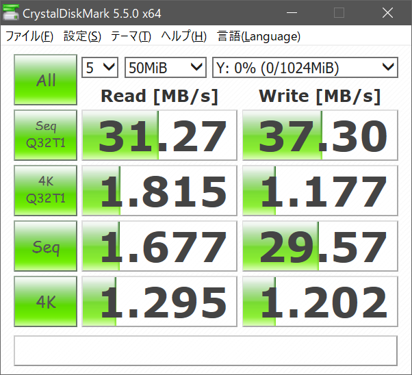11ac-833Mbps使用時のCDM測定結果
