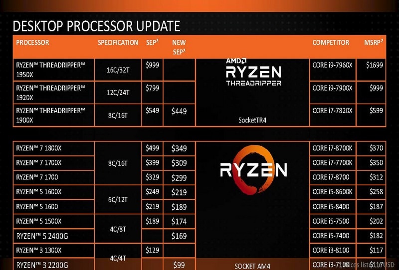 Ryzenの新価格