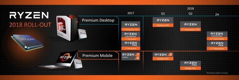 今年も非常にパワフルなAMDの製品ラインナップ