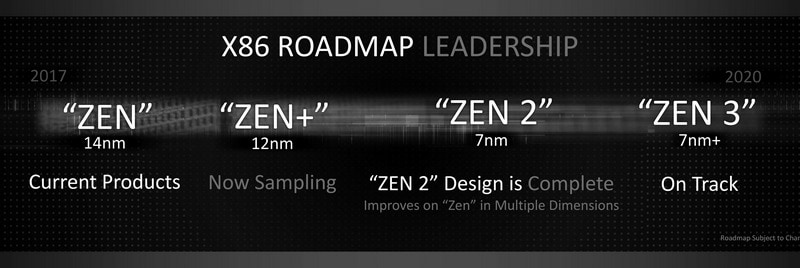 ZEN CPUコアのロードマップ