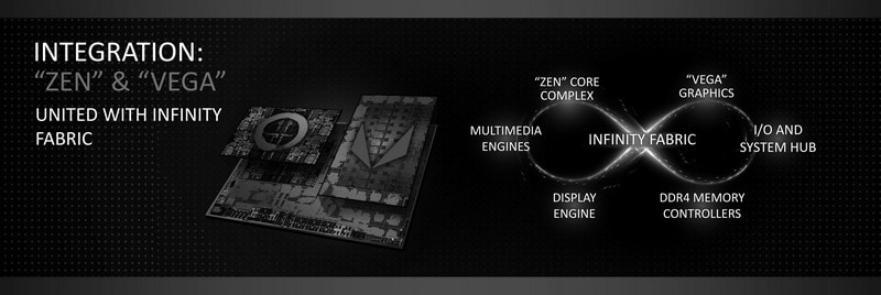 ハイパフォーマンスなZEN CPUコアとVega GPUコアをワンチップに統合