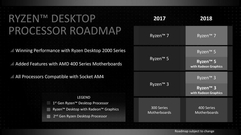APUが浸透し、CPU製品が刷新される今年のAMDデスクトップCPU