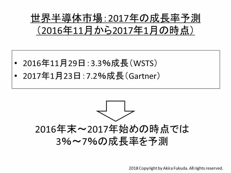 世界半導体市場の成長率予測。2016年末から2017年はじめの時点における、2017年の成長率予測値