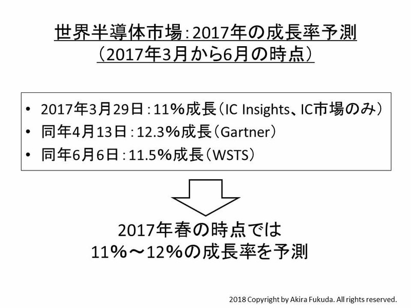 世界半導体市場の成長率予測。2017年3月末から同年6月はじめの時点における、2017年の予測値