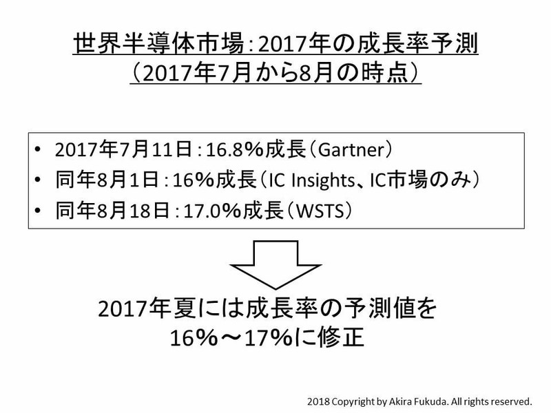 世界半導体市場の成長率予測。2017年7月から同年8月の時点における、2017年の予測値