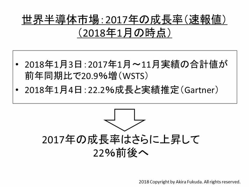 2017年の世界半導体市場(成長率の実績)。2018年1月時点の実績である。Gartnerの発表した値は速報値
