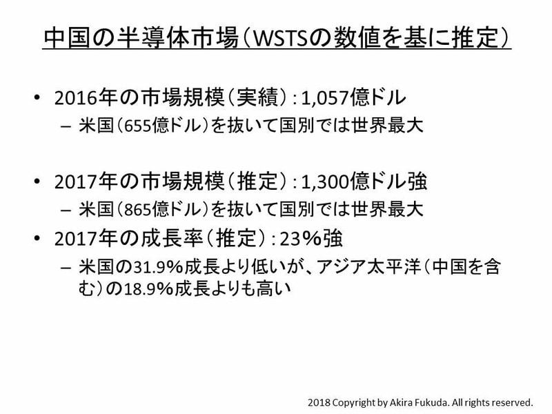 中国の半導体市場。2016年は実績、2017年は計算による推定。筆者がWSTSの発表数値から集計および計算したもの