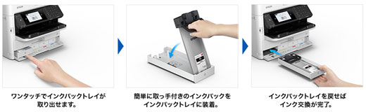 インクパックはトレイ収納式