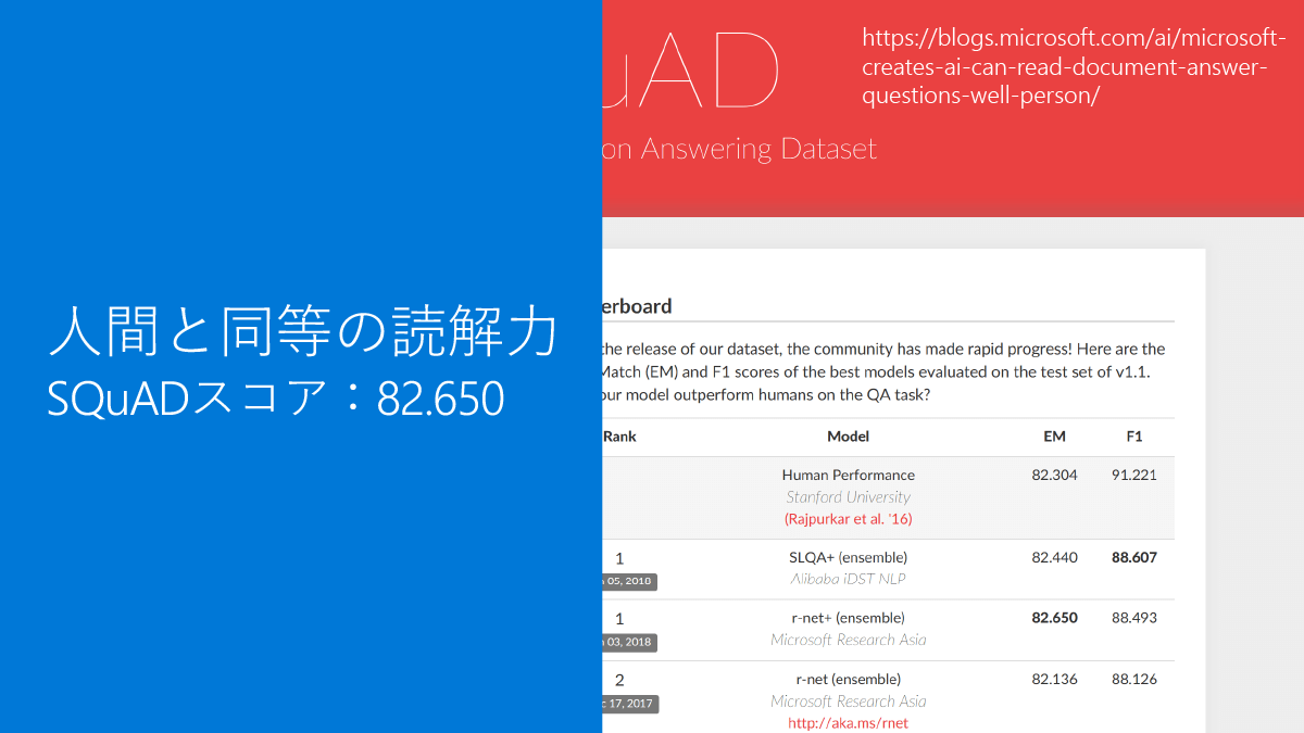 MSR Asiaが人間と同等の読解力を記録