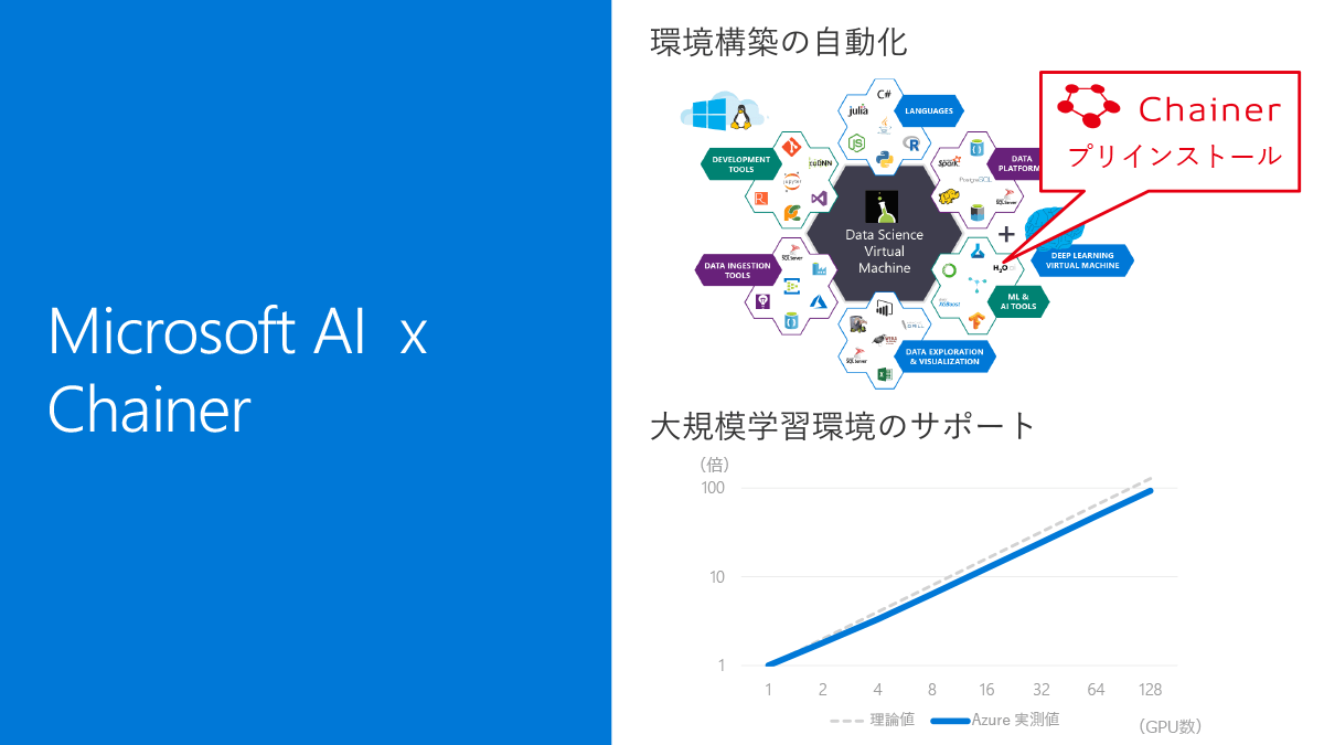 Data Science VMのChainerプリインストールやマルチノード対応