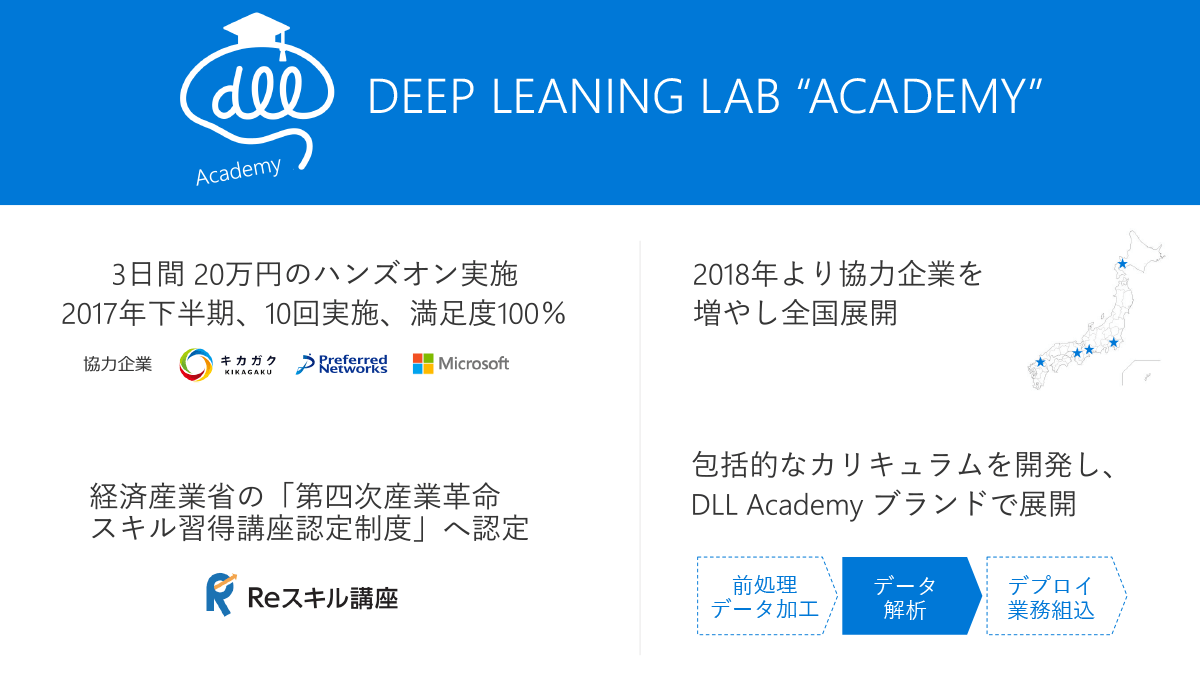 経産省のReスキル講座認定を受け「Deep Learning Lab Academy」を展開