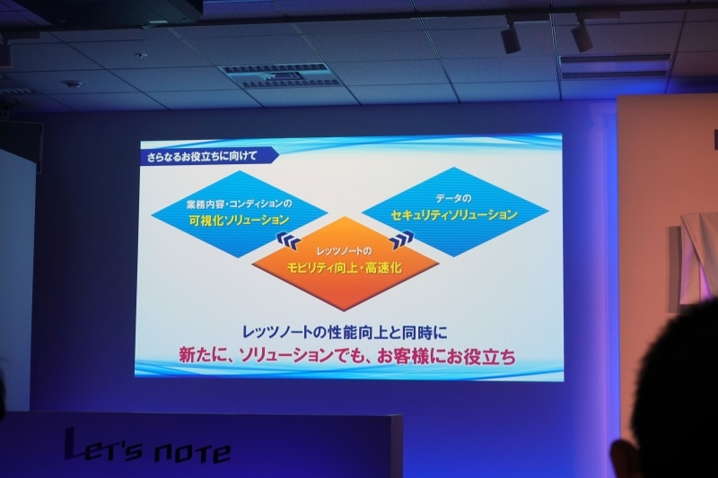 働き方改革の一助として、レッツノートと可視化ソリューションを提案。右のセキュリティソリューションはすでに展開済みのリモートデータ消去サービスのこと