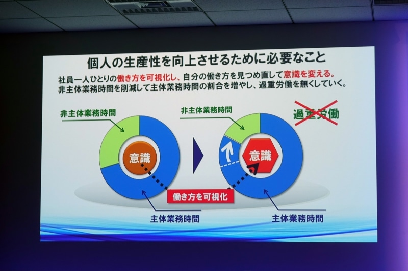可視化で生産性を向上