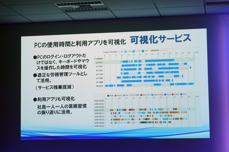 PC使用時間とアプリ利用時間の可視化